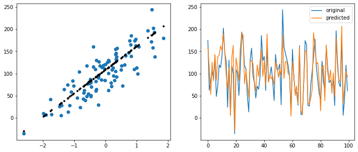../_images/notebooks_regression_understanding_33_3.png